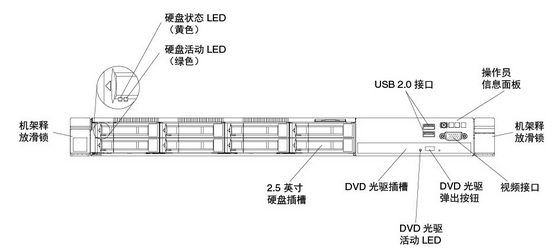 lenovo System x3550 M5 8869 型 电源亮黄灯