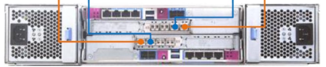 Inspur AS2200G2 node1 脱机、node2 脱机、node1 offline、node2 offline 
