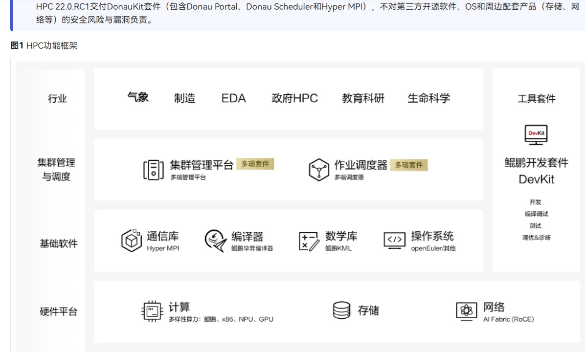 Huawei 鲲鹏 HPC （High Performance Computing，HPC）高性能计算集群、技术、解决您 IT疑难问题解决方案