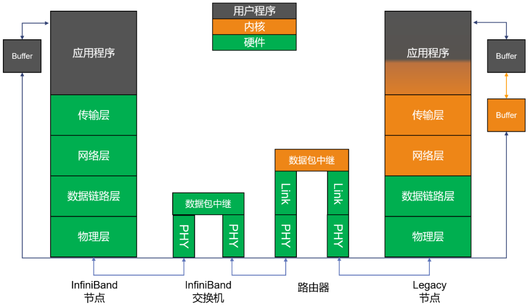 InfiniBand 