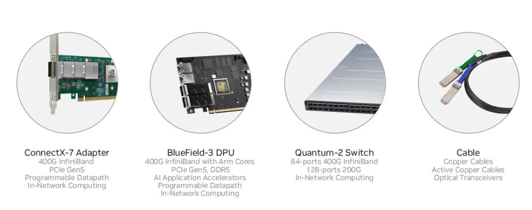 NVIDIA InfiniBand 