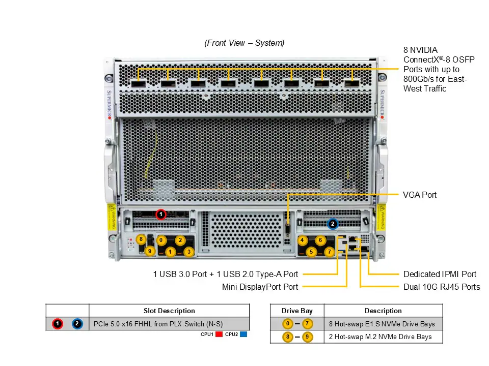 Supermicro Gold Series SYS-822GS-NB3RT | 8U GPU Server