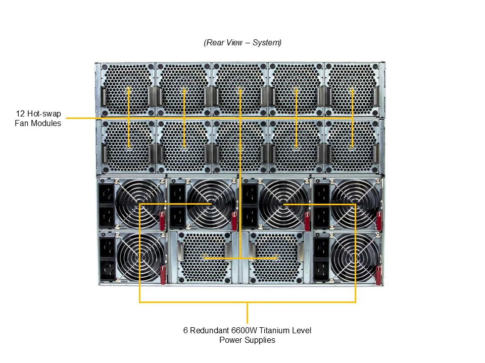 Supermicro Gold Series SYS-822GS-NB3RT | 8U GPU Server