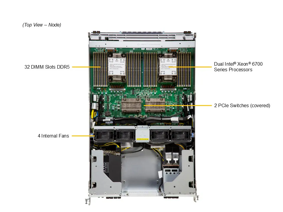 Supermicro Gold Series SYS-822GS-NB3RT | 8U GPU Server
