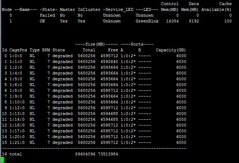 HPE Primera 630、650、670 node0 node 1 cluster 