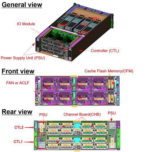 HDS VSP E1090 CTL0 失败-->疑难问题解决方案
