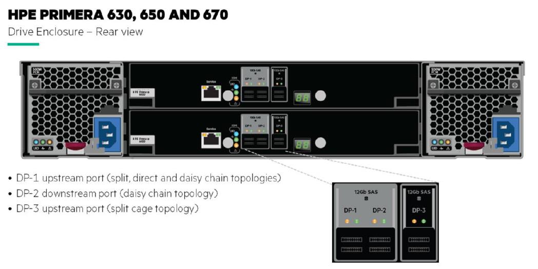 HPE Primera 650、670 drive enclosure  