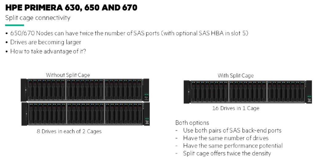 HPE Primera 650、670 split cage connectivity  