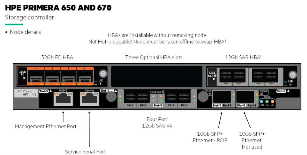 HPE Primera 650、670 controller 
