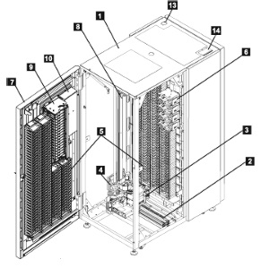 IBM TS3500 Tape Library 升级、改造、drive错误、TSM无法备份/恢复数据、解决您 IT疑难问题解决方案案 