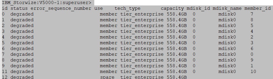 IBM V5000 T3 Recovery