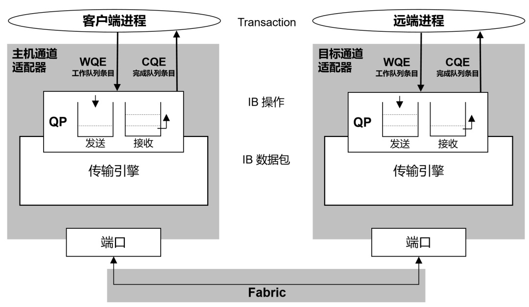 InfiniBand 