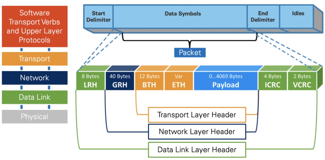 InfiniBand 