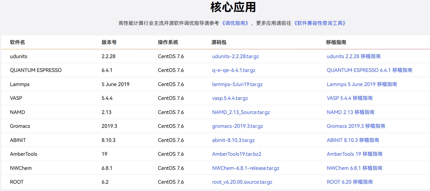 Huawei 鲲鹏 HPC 教育科研 