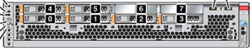 Oracle ZFS Storage  ZS3-2