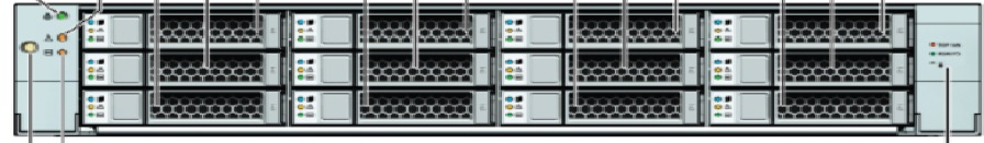 Oracle ZFS Storage  7120