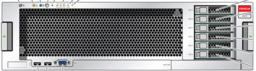 Oracle ZFS Storage  ZS7420