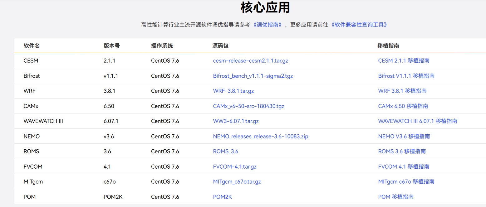 Huawei 鲲鹏 HPC 气象行业