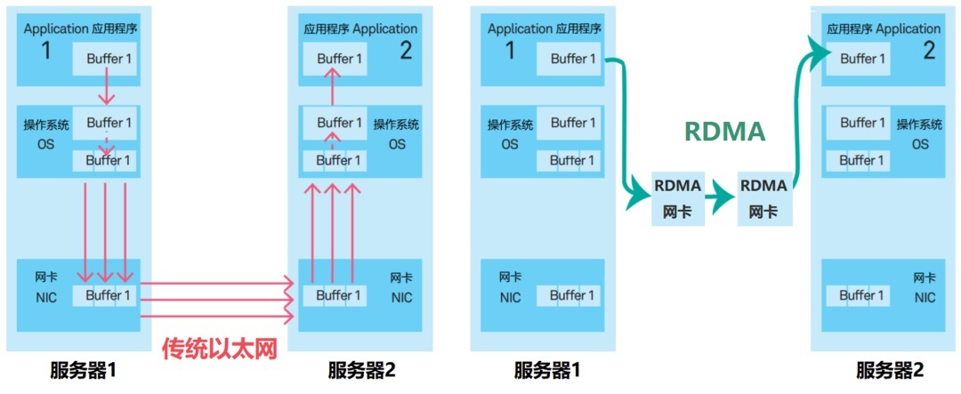 InfiniBand 