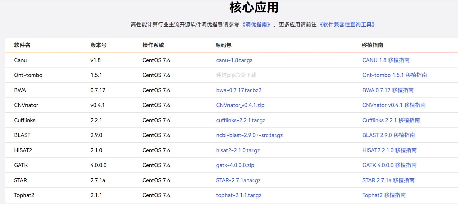 Huawei 鲲鹏 HPC 生命科学 