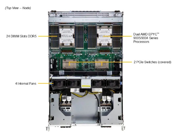 Supermicro AS-8126GS-NB3RT DP AMD 8U System with NVIDIA HGX B300 8-GPU