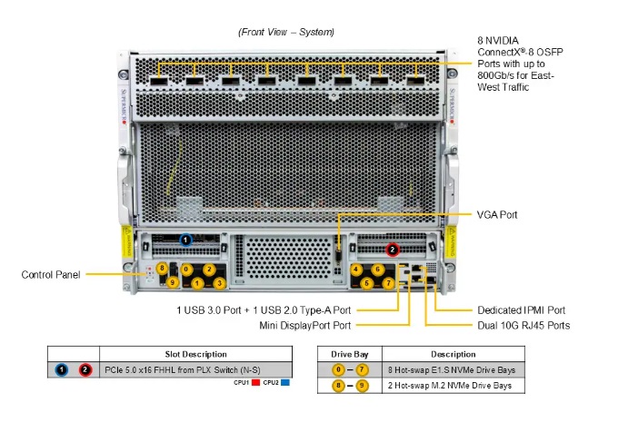 Supermicro AS-8126GS-NB3RT DP AMD 8U System with NVIDIA HGX B300 8-GPU