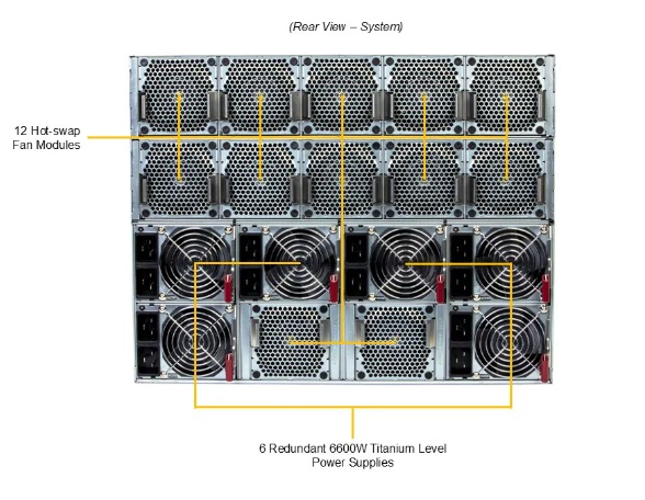 Supermicro AS-8126GS-NB3RT DP AMD 8U System with NVIDIA HGX B300 8-GPU