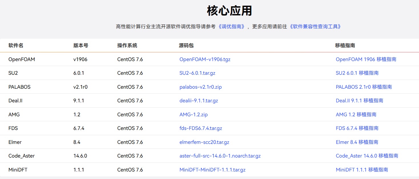Huawei 鲲鹏 HPC 制造 
